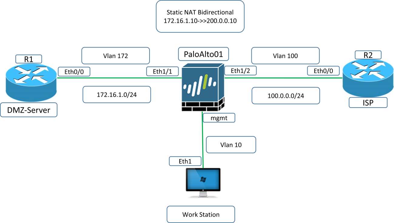 Lab 5: Static Nat implementation
